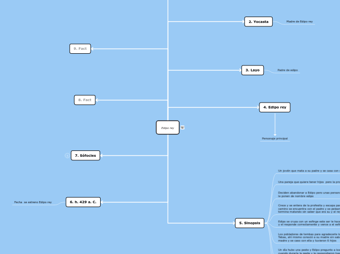 Edipo Rey Mind Map